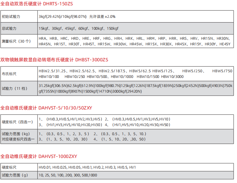 1741333655464007.png 臺式硬度計(jì).png